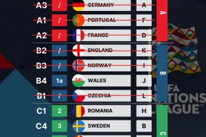 摩尔多瓦无缘世界杯，罗马尼亚获得世预赛附加赛资格