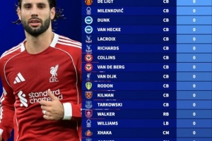 本赛季英超非门将全勤榜：索博、范戴克、加布、德里赫特在列