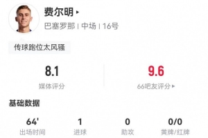 费尔明本场2射2正进1球+1关键传球 14对抗5成功+3造犯规 获8.1分