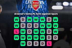 绝对压制！英超时代阿森纳主场33次战热刺只输2次，1993年+2010年