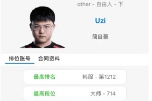 假瘾大 真复健？Uzi昨日狂打17把排位冲上韩服大师700分