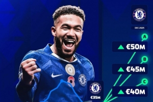 德转预热里斯·詹姆斯身价变化：最高5000万欧，最低4000万欧