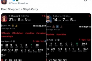 31分9板5助vs14分7板5助！火箭媒体人晒数据：谢泼德＞库里