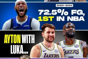 东契奇效应!本季艾顿命中率70.5%联盟第2 加福德23-24赛季联盟第1