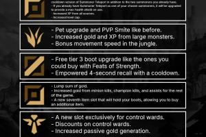 任务联盟LOL新季改动：添加任务系统 上路可升级至18以上，赠送额外TP技能