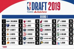 2019届新秀目前生涯得分前10：状元锡安仅列第8 普尔第5 榜首是他