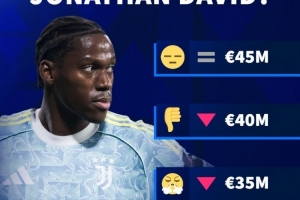 德转预热戴维身价变化：最高保持4500万欧，最低降至3000万欧