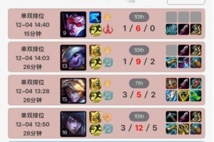 最戒网瘾的一天！Uzi昨日中午上线连跪四把之后迅速下线，薇恩小炮合砍2-15