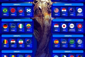 德转列各组平均世界排名：英法所在小组各有3队排名均在世界前30