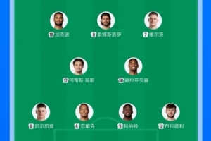 平均年龄25岁325天，斯洛特排出来到英超执教后最年轻首发阵容