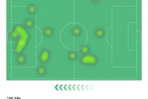 凯恩本场数据：替补登场30分钟帽子戏法，4射门均射正，评分9.2分