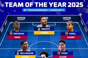 德转票选2025年度最佳阵：姆巴佩、亚马尔、贝林厄姆、佩德里在列