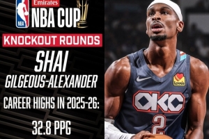 上限在哪？SGA本季场均32.8分6.4助&命中率55.6% 均创生涯新高