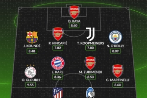 WhoScored欧冠本轮最佳阵容：马丁内利、卡尔、孔德、拉亚在列