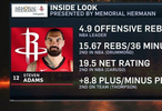 夸张！亚当斯场均4.9个前场板联盟第一每36分钟15.67个篮板
